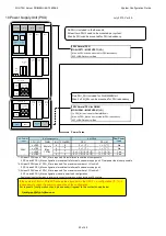 Предварительный просмотр 23 страницы Fujitsu PRIMEQUEST 3800E2 System Configuration Manual