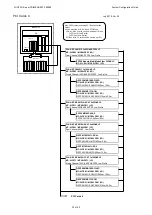 Предварительный просмотр 32 страницы Fujitsu PRIMEQUEST 3800E2 System Configuration Manual