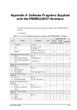 Предварительный просмотр 357 страницы Fujitsu PRIMEQUEST 400 Series Installation Manual