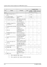 Предварительный просмотр 358 страницы Fujitsu PRIMEQUEST 400 Series Installation Manual