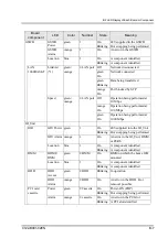 Preview for 259 page of Fujitsu PRIMEQUEST 440 System Design Manual