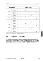 Preview for 77 page of Fujitsu PRIMERGY BX300 Operating Manual