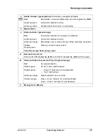 Preview for 107 page of Fujitsu PRIMERGY BX400 S1 Operating Manual