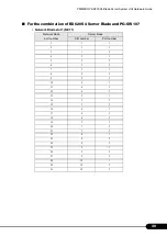 Preview for 39 page of Fujitsu PRIMERGY BX600 S3 Hardware Manual