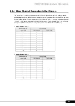 Preview for 41 page of Fujitsu PRIMERGY BX600 S3 Hardware Manual