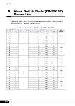 Предварительный просмотр 268 страницы Fujitsu PRIMERGY BX620 S4 User Manual