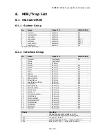 Preview for 66 page of Fujitsu PRIMERGY BX900 User Manual