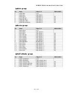 Preview for 68 page of Fujitsu PRIMERGY BX900 User Manual