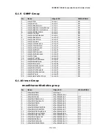 Preview for 77 page of Fujitsu PRIMERGY BX900 User Manual