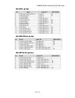 Preview for 81 page of Fujitsu PRIMERGY BX900 User Manual