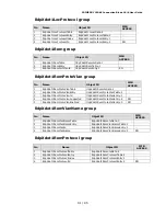 Preview for 92 page of Fujitsu PRIMERGY BX900 User Manual