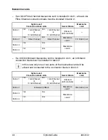 Preview for 40 page of Fujitsu PRIMERGY BX920 S2 Options Manual