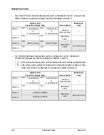 Preview for 42 page of Fujitsu PRIMERGY BX920 S2 Options Manual