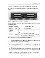 Preview for 43 page of Fujitsu PRIMERGY BX920 S2 Options Manual