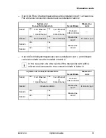 Preview for 31 page of Fujitsu PRIMERGY BX924 S2 Options Manual