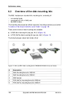 Preview for 106 page of Fujitsu PRIMERGY BX924 S3 Upgrade And Maintenance Manual