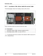 Preview for 108 page of Fujitsu PRIMERGY BX924 S3 Upgrade And Maintenance Manual