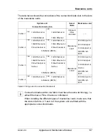 Preview for 137 page of Fujitsu PRIMERGY BX924 S3 Upgrade And Maintenance Manual