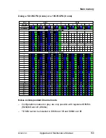 Preview for 159 page of Fujitsu PRIMERGY BX924 S3 Upgrade And Maintenance Manual