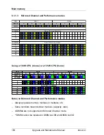 Preview for 160 page of Fujitsu PRIMERGY BX924 S3 Upgrade And Maintenance Manual