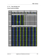 Preview for 161 page of Fujitsu PRIMERGY BX924 S3 Upgrade And Maintenance Manual