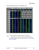 Preview for 163 page of Fujitsu PRIMERGY BX924 S3 Upgrade And Maintenance Manual