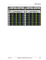 Preview for 165 page of Fujitsu PRIMERGY BX924 S3 Upgrade And Maintenance Manual