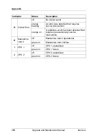 Preview for 286 page of Fujitsu PRIMERGY BX924 S3 Upgrade And Maintenance Manual