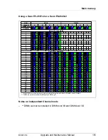 Предварительный просмотр 151 страницы Fujitsu PRIMERGY BX924 S4 Upgrade And Maintenance Manual