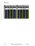 Предварительный просмотр 154 страницы Fujitsu PRIMERGY BX924 S4 Upgrade And Maintenance Manual