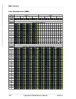 Предварительный просмотр 156 страницы Fujitsu PRIMERGY BX924 S4 Upgrade And Maintenance Manual