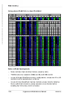 Предварительный просмотр 158 страницы Fujitsu PRIMERGY BX924 S4 Upgrade And Maintenance Manual