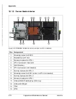 Предварительный просмотр 276 страницы Fujitsu PRIMERGY BX924 S4 Upgrade And Maintenance Manual