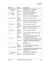 Предварительный просмотр 281 страницы Fujitsu PRIMERGY BX924 S4 Upgrade And Maintenance Manual