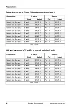 Preview for 28 page of Fujitsu PRIMERGY CX122 S1 Service Supplement Manual