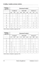 Preview for 74 page of Fujitsu PRIMERGY CX122 S1 Service Supplement Manual