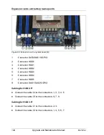 Preview for 144 page of Fujitsu Primergy CX250 S2 Upgrade And Maintenance Manual