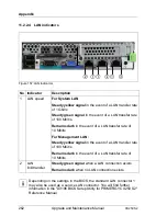 Preview for 262 page of Fujitsu Primergy CX250 S2 Upgrade And Maintenance Manual