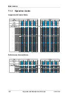 Preview for 120 page of Fujitsu PRIMERGY CX2550 M1 Upgrade And Maintenance Manual