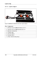 Preview for 188 page of Fujitsu PRIMERGY CX2550 M1 Upgrade And Maintenance Manual