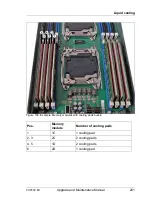 Preview for 201 page of Fujitsu PRIMERGY CX2550 M1 Upgrade And Maintenance Manual