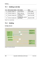 Preview for 206 page of Fujitsu PRIMERGY CX2550 M1 Upgrade And Maintenance Manual