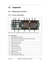 Preview for 211 page of Fujitsu PRIMERGY CX2550 M1 Upgrade And Maintenance Manual