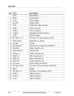 Preview for 214 page of Fujitsu PRIMERGY CX2550 M1 Upgrade And Maintenance Manual