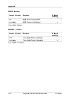 Preview for 216 page of Fujitsu PRIMERGY CX2550 M1 Upgrade And Maintenance Manual