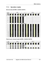 Preview for 187 page of Fujitsu PRIMERGY CX2550 M4 Upgrade And Maintenance Manual