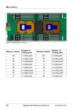 Preview for 200 page of Fujitsu PRIMERGY CX2550 M4 Upgrade And Maintenance Manual