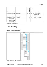 Preview for 421 page of Fujitsu PRIMERGY CX2550 M4 Upgrade And Maintenance Manual