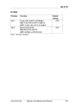 Preview for 447 page of Fujitsu PRIMERGY CX2550 M4 Upgrade And Maintenance Manual