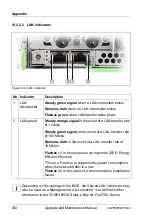 Preview for 450 page of Fujitsu PRIMERGY CX2550 M4 Upgrade And Maintenance Manual